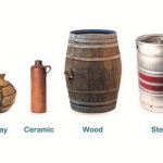 Evolution-of-Kegs